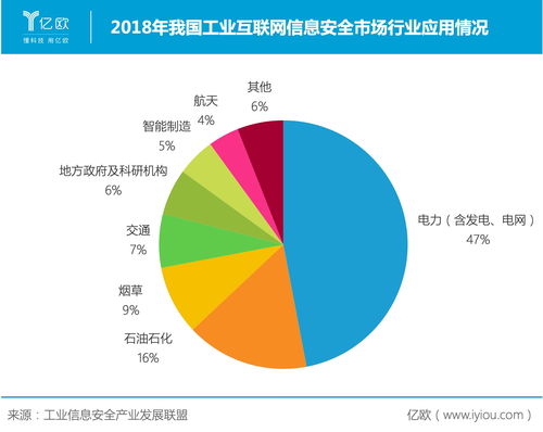 電力信息系統守護神——緯德信息拓展業務邊界，深耕互聯網安全服務