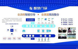 風來了豬都會飛起來 中國電子引領互聯網醫療邁向智慧安全新時代