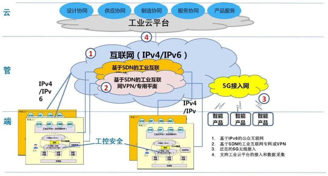 中科創達攜手亞馬遜云服務AWS加速智慧工業AI部署，強化互聯網安全服務