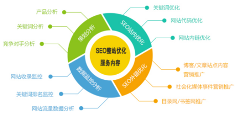 網(wǎng)站SEO優(yōu)化 教育咨詢行業(yè)的技術(shù)性工作指南